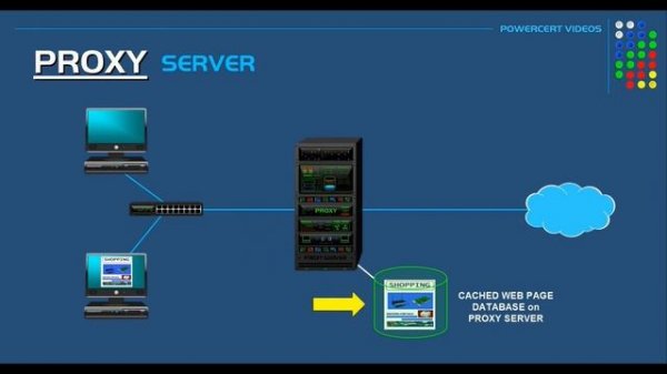 Прокси-сервер (Proxy-server) Для чего он нужен  и как ним пользоваться.