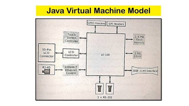 Java Virtual Machine (JVM) смотреть онлайн