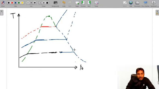 PYQs of Rankine Cycle (Part 2) | Power Plant | GATE & ESE 2021 | Amit Maurya, IIT Bombay Topper смотреть онлайн