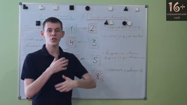 Соционика: иррациональность / рациональность смотреть онлайн