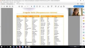 Неправильные глаголы Spotlight 5 класс  1 часть