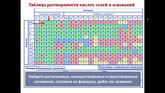 Основания. Химия 8класс