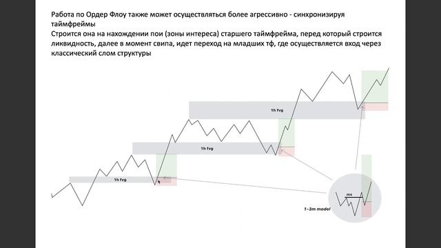 Путь к успеху: Расшифровка Order Flow #OrderFlow #Трейдинг #АнализРынка #Обучение