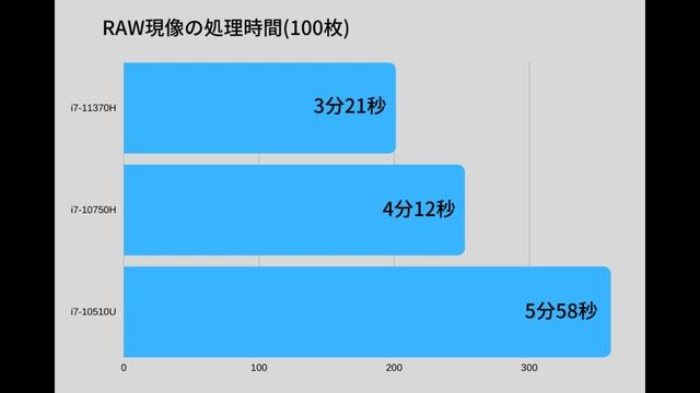 RTX3050Ti搭載ゲーミングノート！ASUS TUF Dash F15 FX516PEレビュー смотреть онлайн