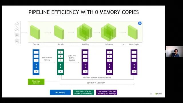Train and deploy smarter with NVIDIA Metropolis tools on Microsoft Azure - Abubakr Karali смотреть онлайн