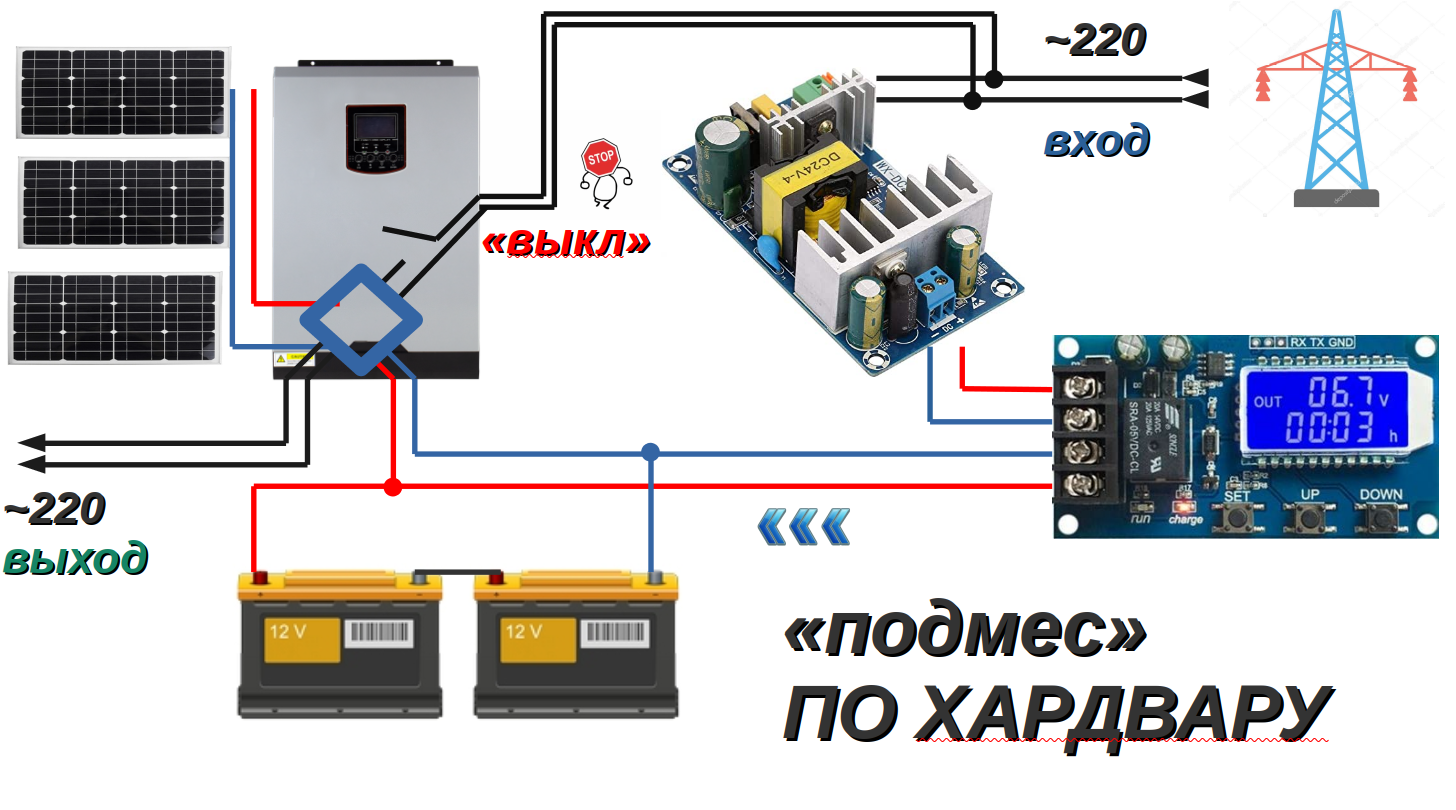 Of-Grid инвертор "режим подмешивания". смотреть онлайн