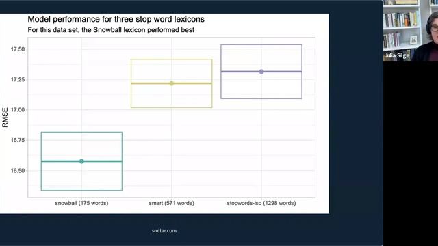 Creating Features for Machine Learning from Text – Julia Silge, March 2022 смотреть онлайн
