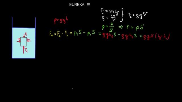Płyny V Eureka (prawo Archimedesa) смотреть онлайн