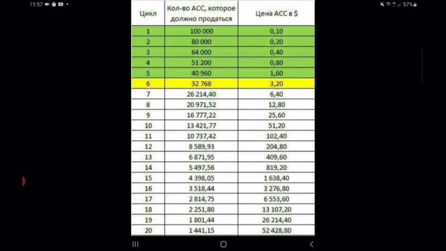 Почему так быстро растёт цена на ACC. Какой принцип роста Crypto Accelerator? смотреть онлайн