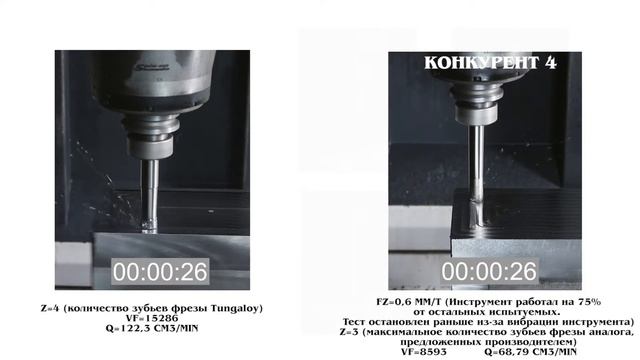 Фрезерная обработка жаропрочных сталей и титановых сплавов. смотреть онлайн