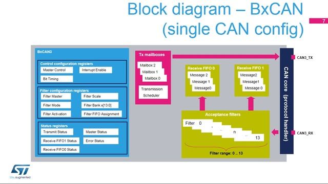 STM32F7 OLT - 30. Peripheral - Controller Area Network bx can смотреть онлайн