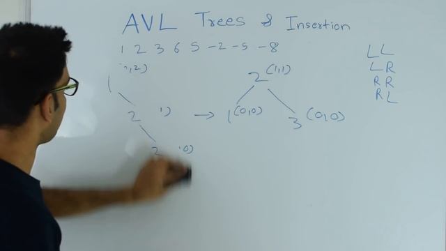 AVL Tree Insertion смотреть онлайн