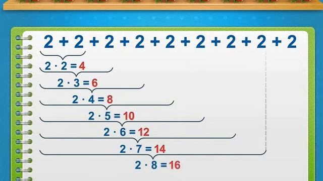 #2класс#Умножение2#Моро