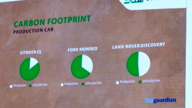 NOVA & LINA - Sustainable, Biobased Car Innovations - World s first bio-based car смотреть онлайн