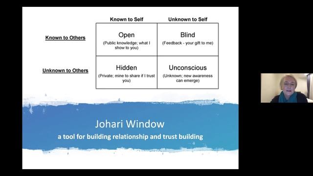 JoHari Window- A Tool for Building Relationship and Trust смотреть онлайн