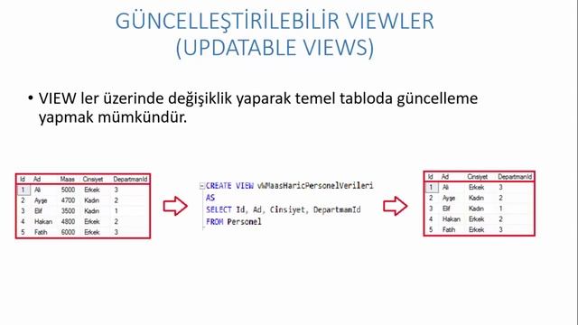 SQL Server'da View Oluşturma ve Yönetme смотреть онлайн