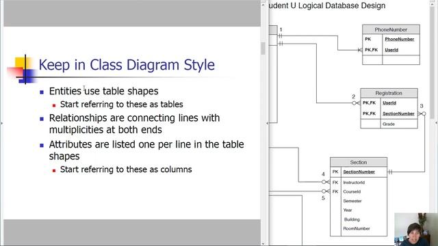 Physical Database Design Learning Activity, Part 1 смотреть онлайн