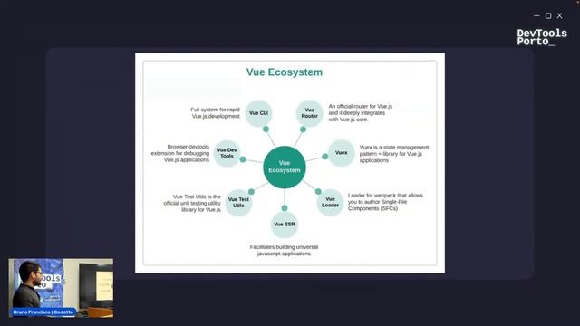 DevTools Porto: VueJS смотреть онлайн