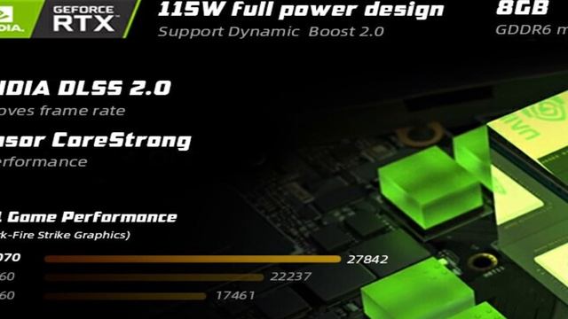 Top 5 Best Laptops 2023 | Best Budget Laptop смотреть онлайн