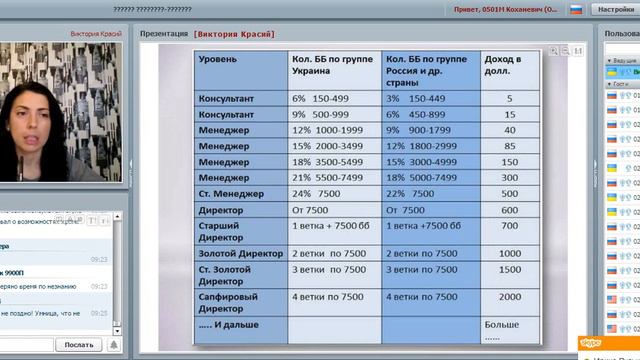 5,03,2017 Обзор видов доходов в бизнес системе Экспресс Карьера ведет Виктоя Красий смотреть онлайн