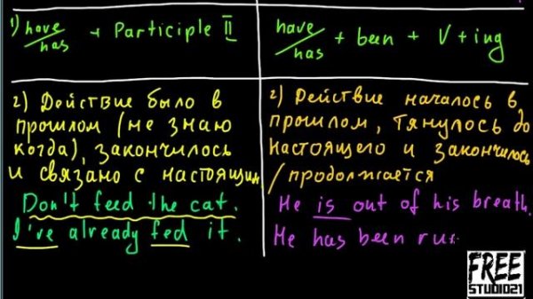 Present Perfect Continuous или Present Perfect