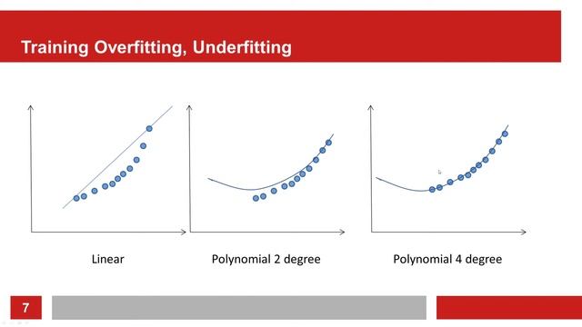 Simple Explained: Polynomial Regression, Overfitting, underfitting , Bias , Variance смотреть онлайн