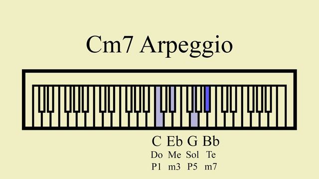 C Minor 7 Arpeggio смотреть онлайн