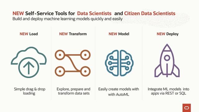 Highlights - Oracle Live: New Autonomous Data Warehouse Innovations смотреть онлайн