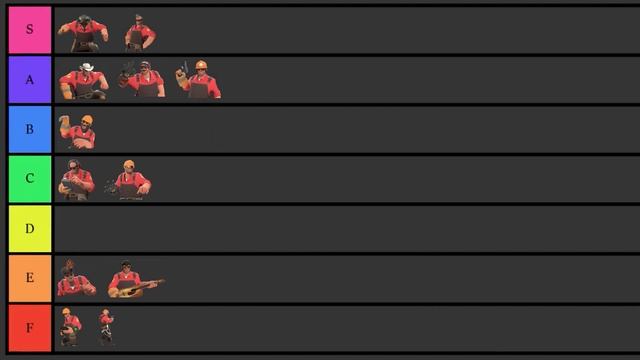 [TF2] Engineer's Cosmetics Tier List смотреть онлайн