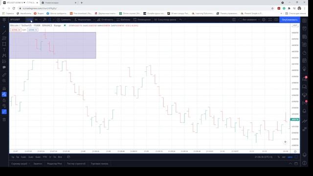 Сервисы TradingView. Чарты и Таймфреймы смотреть онлайн