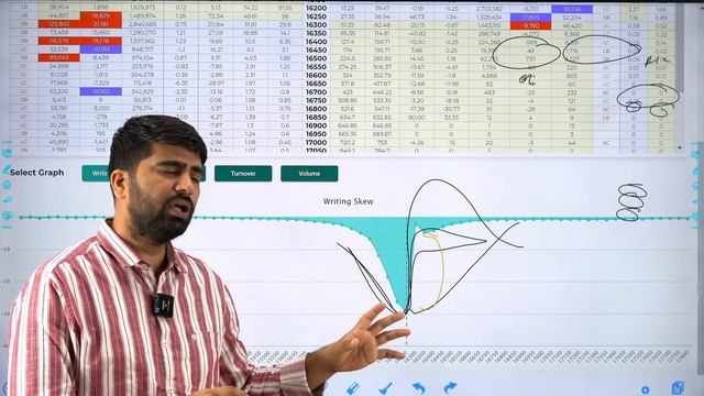 intraday option chain : writing skew, premium flow смотреть онлайн