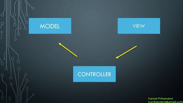 J2SE - MVC pada java desktop (Pertemuan 1 part 1) смотреть онлайн