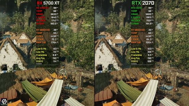 RX 5700 XT Vs RTX 2070 | Test In 14 Games At 1080p | 2023
