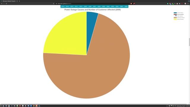 D3 and React Visualization смотреть онлайн