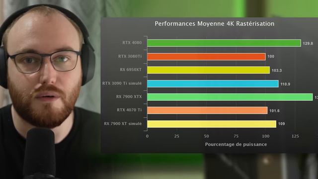 Test RTX 4070 Ti : Peut Mieux Faire смотреть онлайн