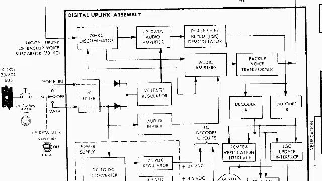 A problem of de-orbit in Apollo 16 смотреть онлайн