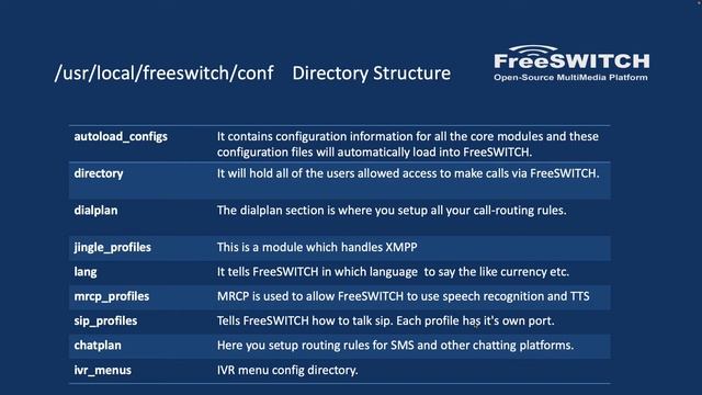 Learn FreeSWITCH (Part3)[FreeSWITCH Configuration Files and Folders] смотреть онлайн