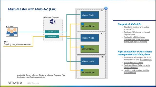 What's new with VMware Enterprise PKS 1.2 смотреть онлайн