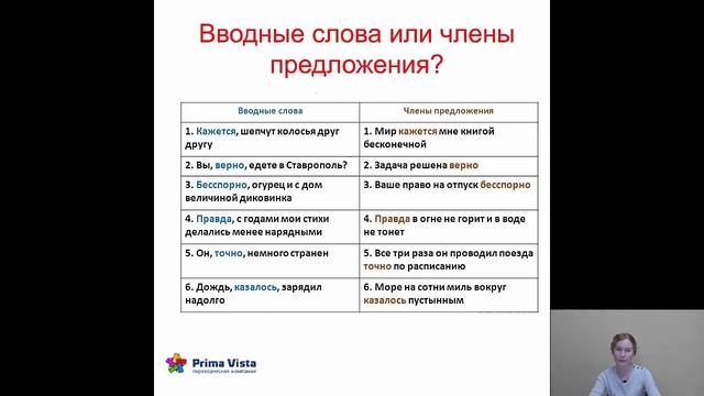 Пунктуация при вводных словах
