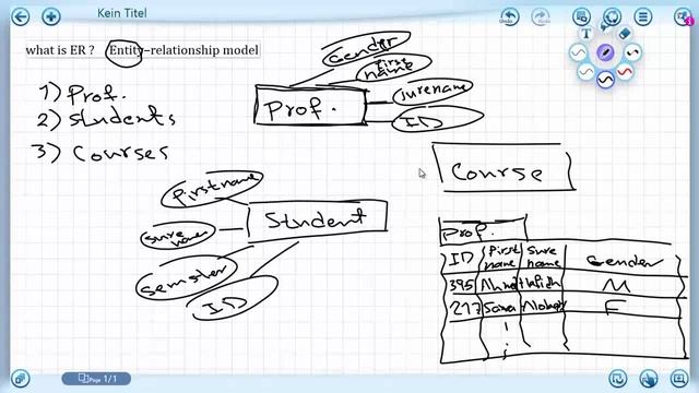 SQL ER Model شرح بلـ عربي part 1 смотреть онлайн