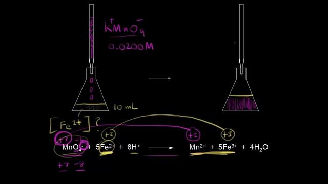 Redox titrations | Chemical reactions | AP Chemistry | Khan Academy смотреть онлайн