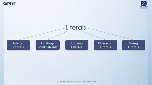 Literals | Scope and Lifetime of Variables - Lecture 6 смотреть онлайн