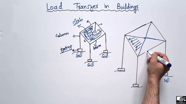 Load Transfer in Structures смотреть онлайн