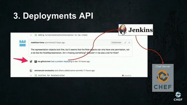HP Presents: Journey to Continuous Delivery Inside HP Using GitHub Enterprise, Chef, and ChatOps смотреть онлайн