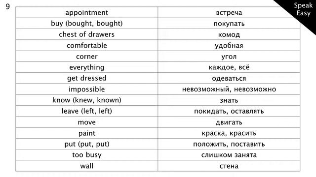 Словарь к Серии 11, слова и выражения на английском языке с переводом смотреть онлайн