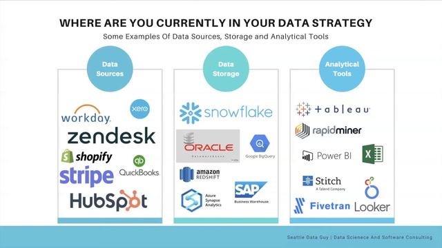 Developing A Data Analytics Strategy For 2021 - For Small Business And Start-Ups смотреть онлайн