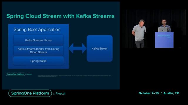 Streaming with Spring Cloud Stream and Apache Kafka смотреть онлайн