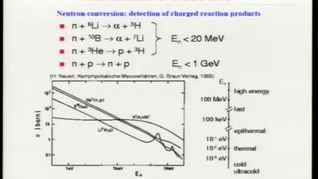 The eyes of scientists: the particle detectors - Johann Zmeskal смотреть онлайн