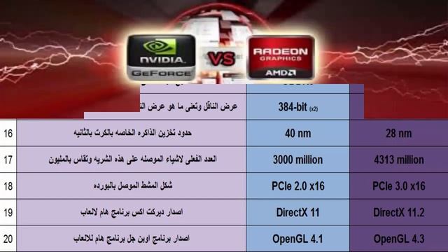 GeForce GTX 590 1.5GB (x2) vs Radeon R9 280 X 3GB (لاب توب) مقارنه بين كروت الشاشة كمبيوتر و смотреть онлайн