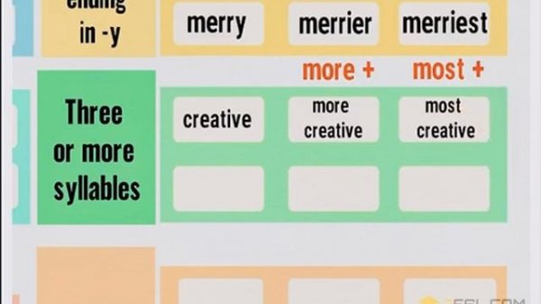 Comparative/Superlative p-102 EXCEL 6 grade